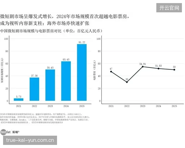 AI将不再局限于自动剪辑和数据图表，而是深度参与到虚拟解说、战术推演、个性化集锦的实时生成中